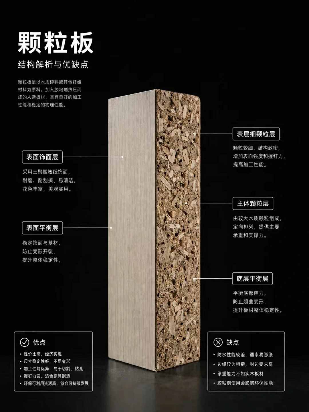 Image of Same Particle Board, Double Price? Real Shot Comparison